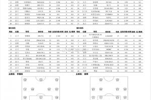 英博vs亚泰首发：3外援PK4外援！朱鹏宇、马莱莱先发，毛伟杰替补