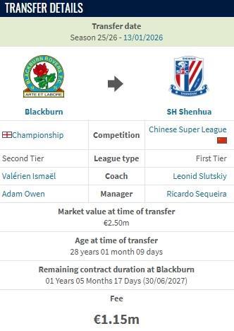 MK体育官方网站-德转：布莱克本前锋盖伊加盟上海申花的转会费为115万欧